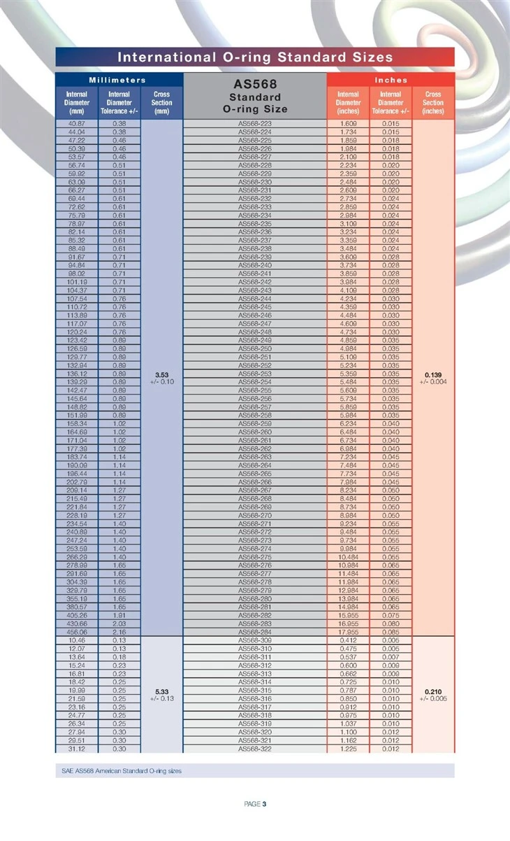 Oring-Sizes-AS568_3-1243x2048
